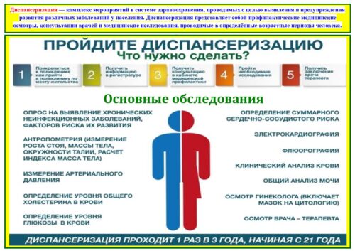 Диспансеризация и профилактический осмотр