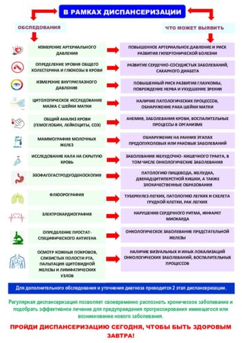 Диспансеризация и профилактический осмотр